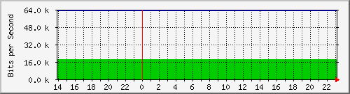 両毛インターネットプロバイダ