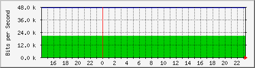 両毛インターネットプロバイダ