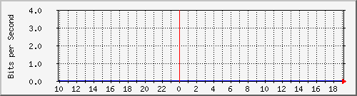両毛インターネットプロバイダ