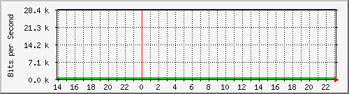 両毛インターネットプロバイダ