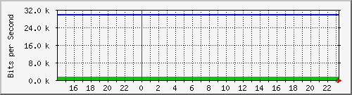 両毛インターネットプロバイダ