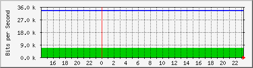 両毛インターネットプロバイダ