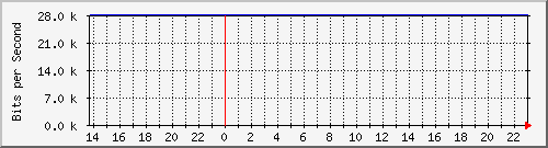 両毛インターネットプロバイダ