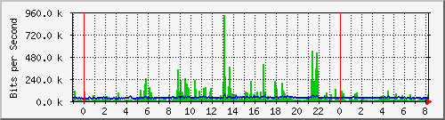 両毛インターネットプロバイダ