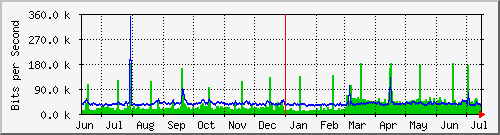 両毛インターネットプロバイダ