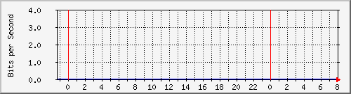 両毛インターネットプロバイダ