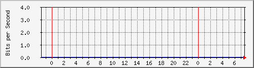 両毛インターネットプロバイダ