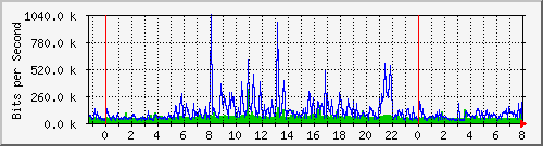 両毛インターネットプロバイダ