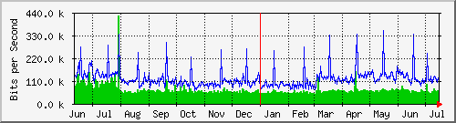 両毛インターネットプロバイダ