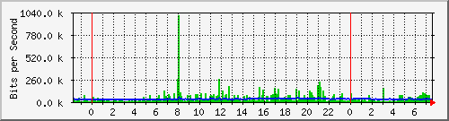 両毛インターネットプロバイダ