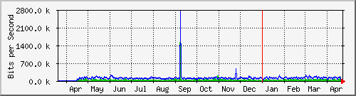 両毛インターネットプロバイダ