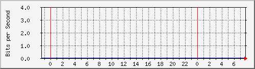 両毛インターネットプロバイダ