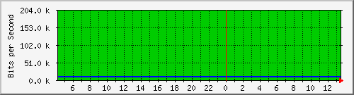両毛インターネットプロバイダ