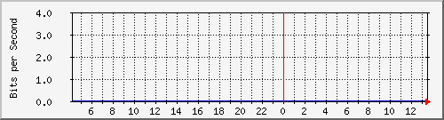 両毛インターネットプロバイダ