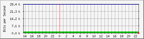 両毛インターネットプロバイダ