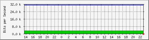 両毛インターネットプロバイダ