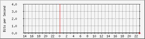 両毛インターネットプロバイダ