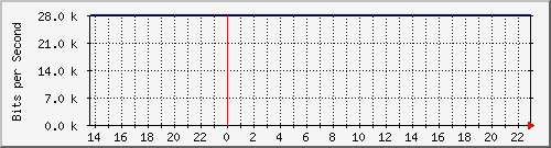 両毛インターネットプロバイダ