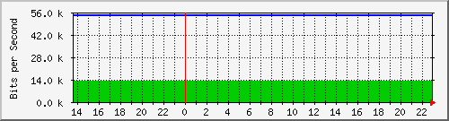 両毛インターネットプロバイダ