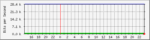 両毛インターネットプロバイダ