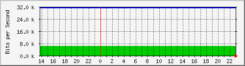 両毛インターネットプロバイダ
