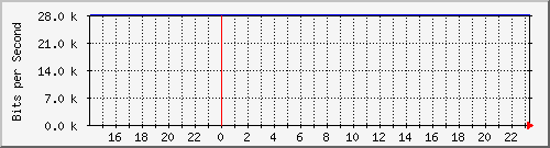 両毛インターネットプロバイダ