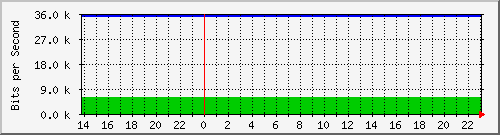 両毛インターネットプロバイダ