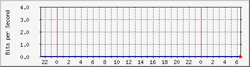 両毛インターネットプロバイダ