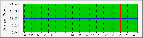 両毛インターネットプロバイダ