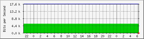 両毛インターネットプロバイダ