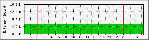 両毛インターネットプロバイダ