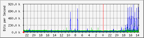 両毛インターネットプロバイダ