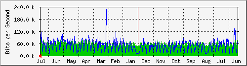 両毛インターネットプロバイダ