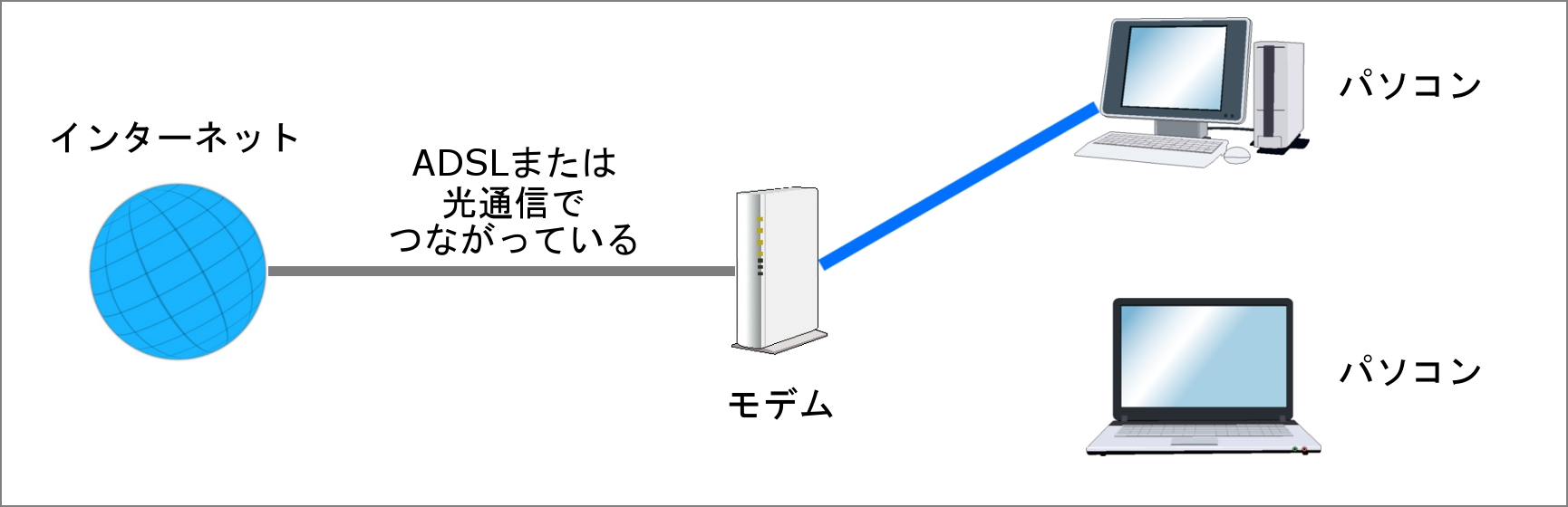 無線LANを設定する前