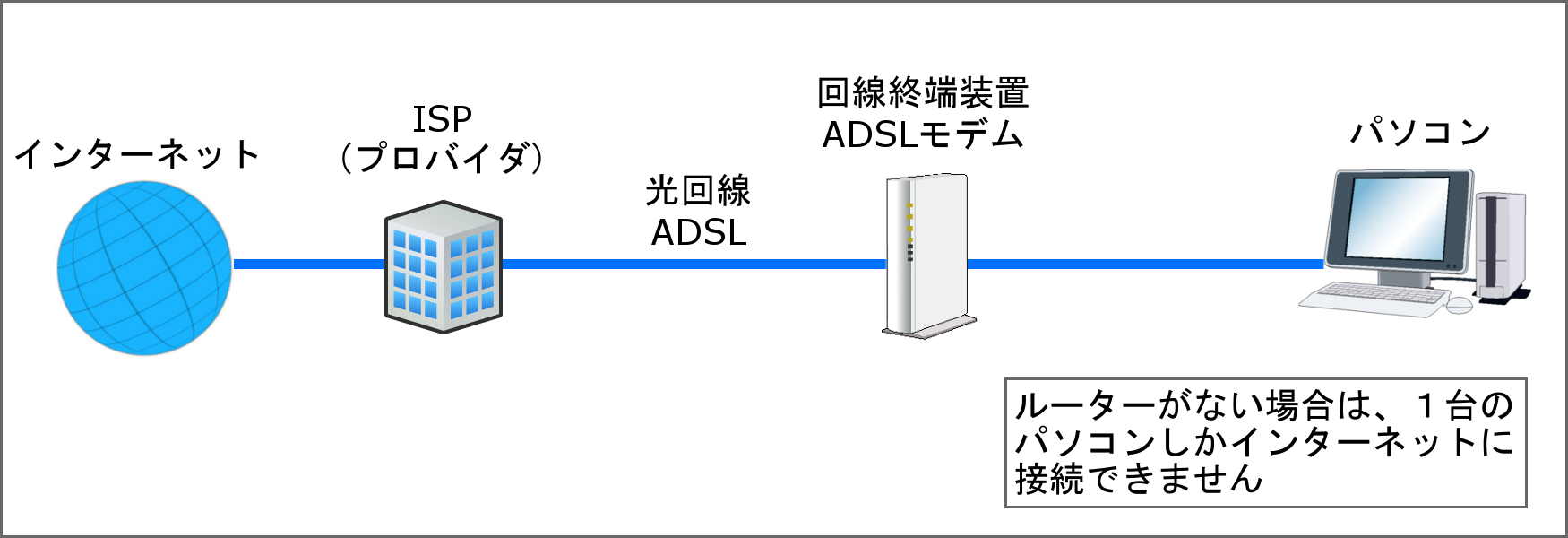 無線lanの設置 両毛インターネット