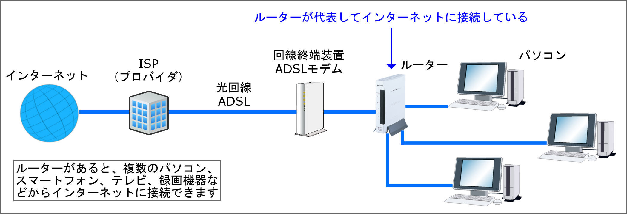 無線lanの設置 両毛インターネット