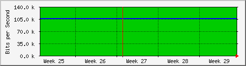 month