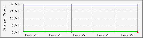 month