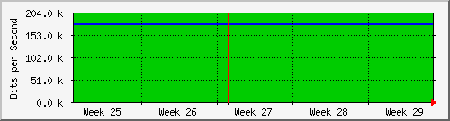 month