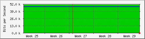 month