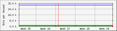 month