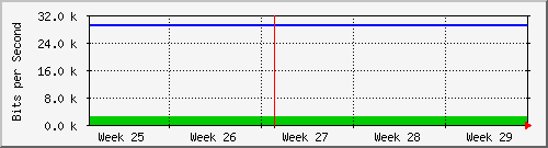 month